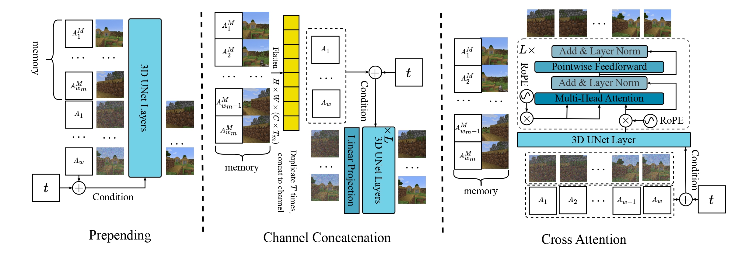 network structure