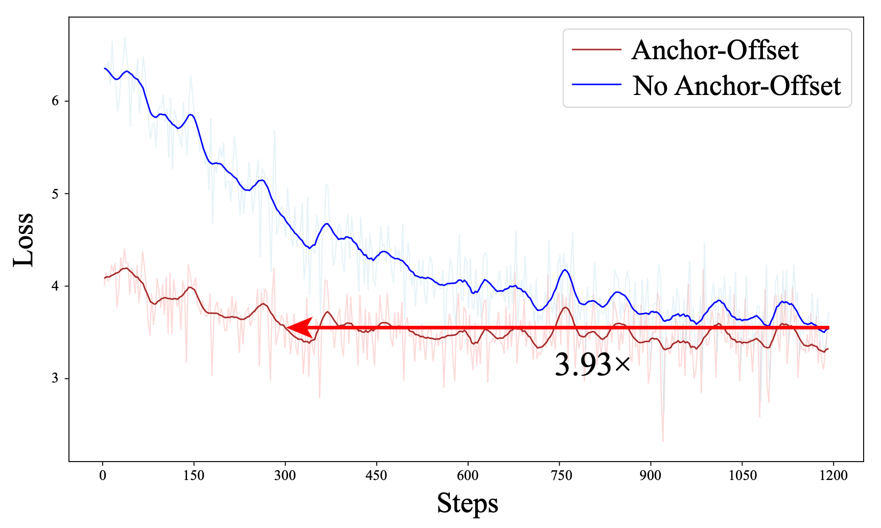 Ablation Study 1