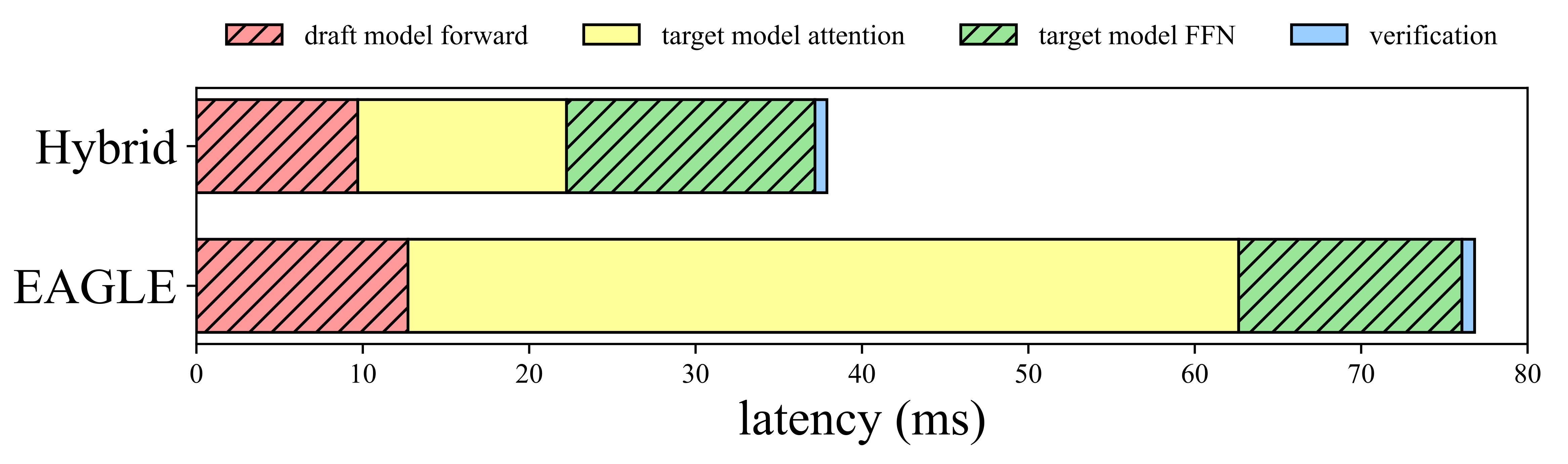 Ablation Study 2