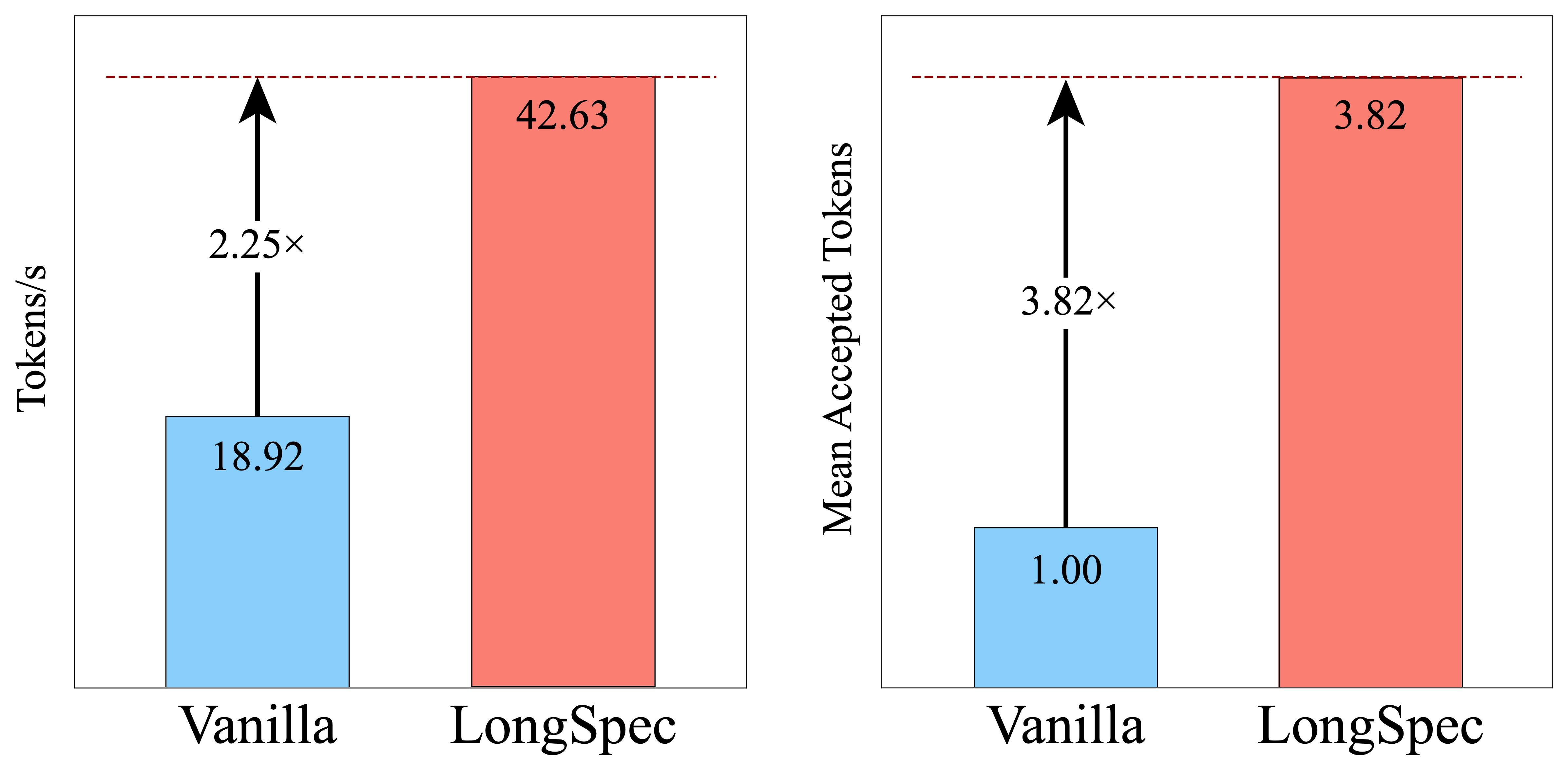 LongCoT Results